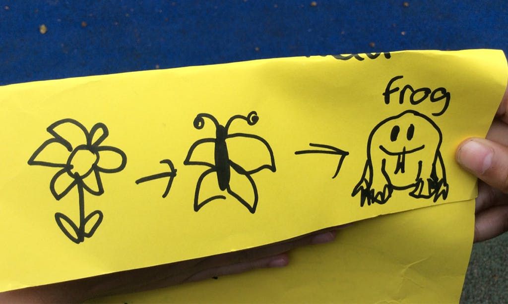 Une feuille de papier jaune avec des dessins enfantins : une fleur, une flèche pointant vers un papillon et une autre flèche pointant vers une grenouille, présentés dans le cadre d'une activité de team building.